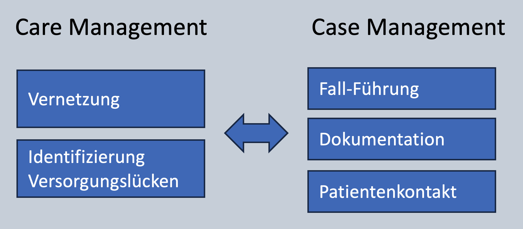 MSEB – Care-Case-Management